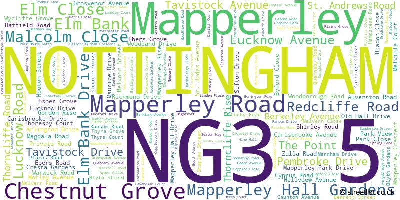 A word cloud for the NG3 5 postcode